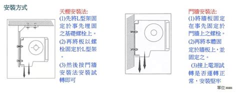 空氣門作用|空氣門:空氣門（或稱空氣幕、風幕機、風閘、風門）。